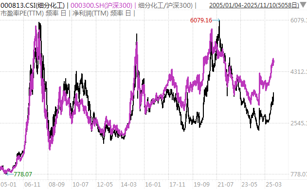 白酒的至暗时刻<strong></p>
<p>比特网</strong>,过去了吗?