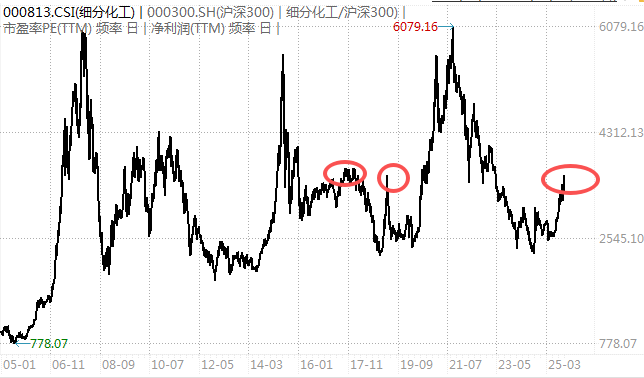 白酒的至暗时刻<strong></p>
<p>比特网</strong>,过去了吗?