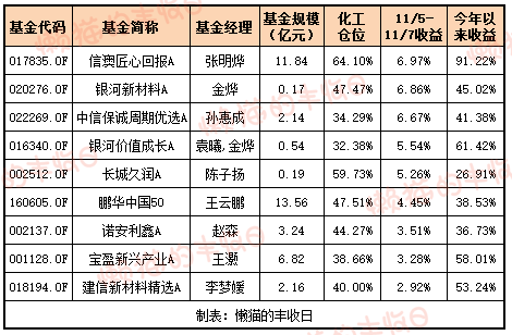 白酒的至暗时刻<strong></p>
<p>比特网</strong>,过去了吗?