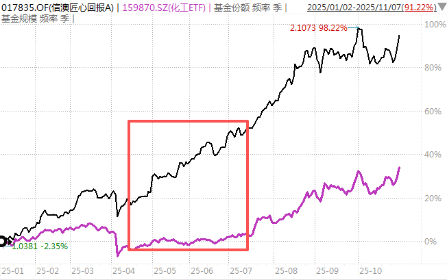 白酒的至暗时刻<strong></p>
<p>比特网</strong>,过去了吗?