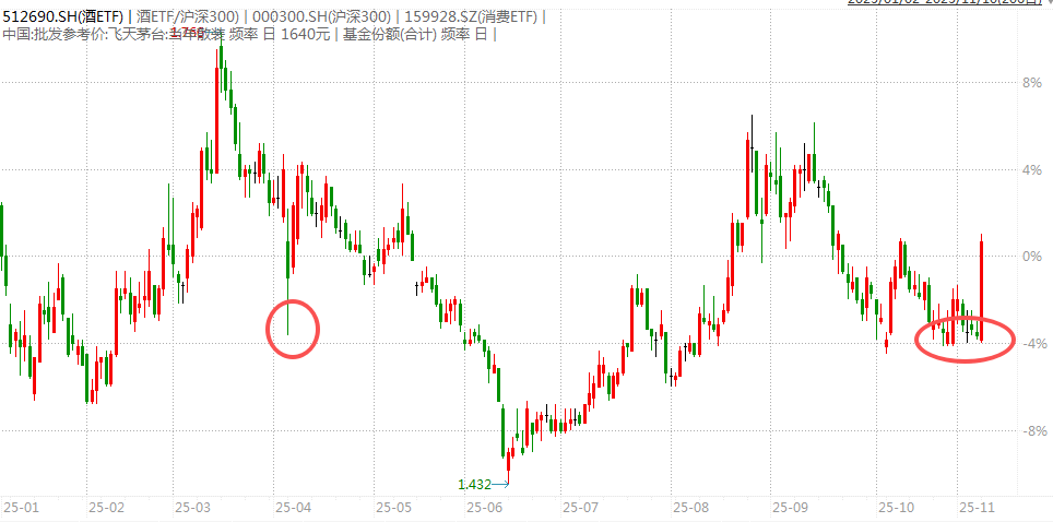 白酒的至暗时刻<strong></p>
<p>比特网</strong>,过去了吗?