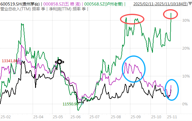 白酒的至暗时刻<strong></p>
<p>比特网</strong>,过去了吗?