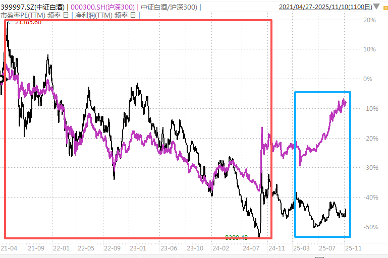 白酒的至暗时刻<strong></p>
<p>比特网</strong>,过去了吗?