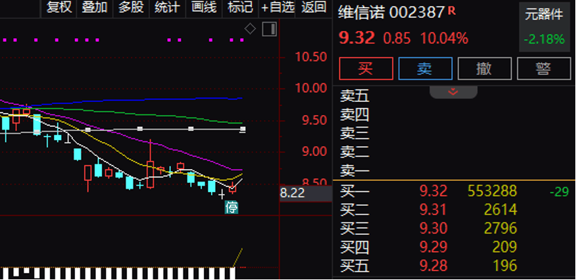 逾55万手封单!002387“一字”涨停<strong></p>
<p>币乎</strong>,控制权拟变更