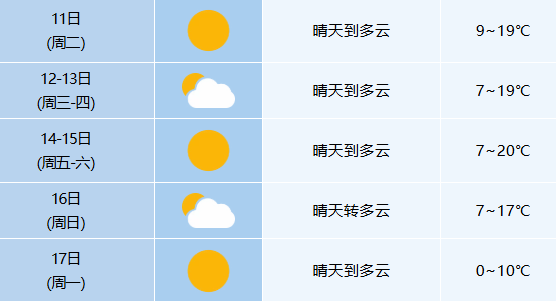 0℃<strong></p>
<p>币乎</strong>！较强冷空气即将抵达合肥