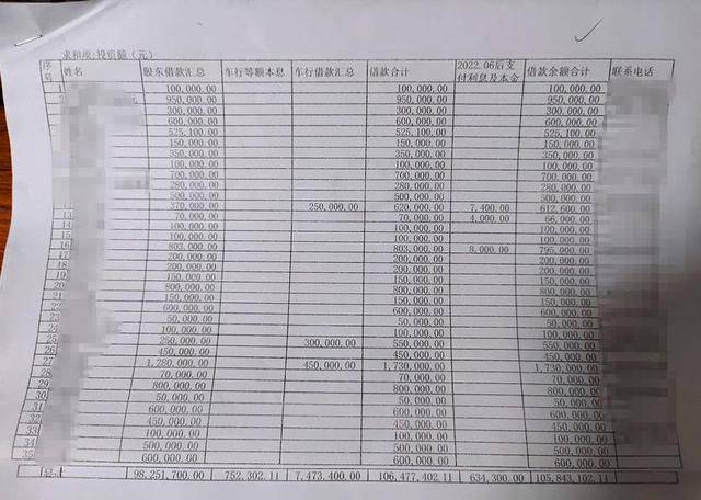 钦州一医院向184人借款超1亿元？此前曾被传破产<strong></p>
<p>币乎</strong>，当地警方回应