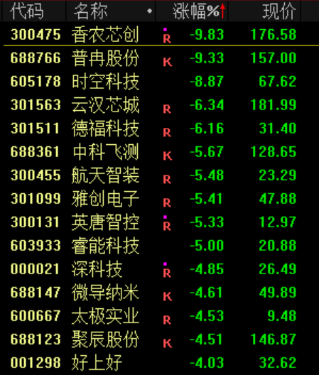 突发<strong></p>
<p>LUNA币最新消息</strong>!刚刚宣布:清仓了!