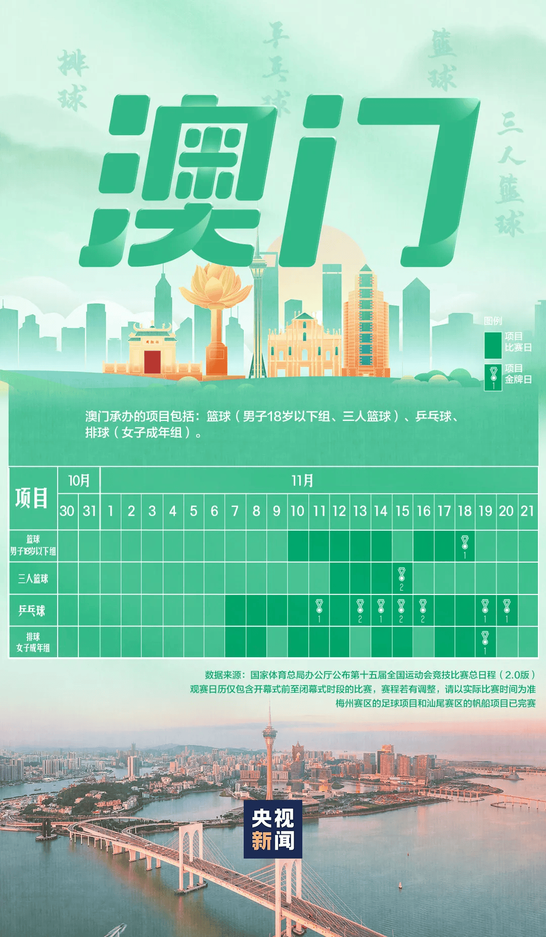 全运会男子三人篮球赛<strong></p>
<p>LUNA币最新消息</strong>,陈国豪、周泽源代表广东队出战,战胜江苏队取得开门红!