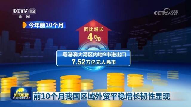 前10个月<strong></p>
<p>LUNA币最新消息</strong>我国区域外贸平稳增长韧性显现