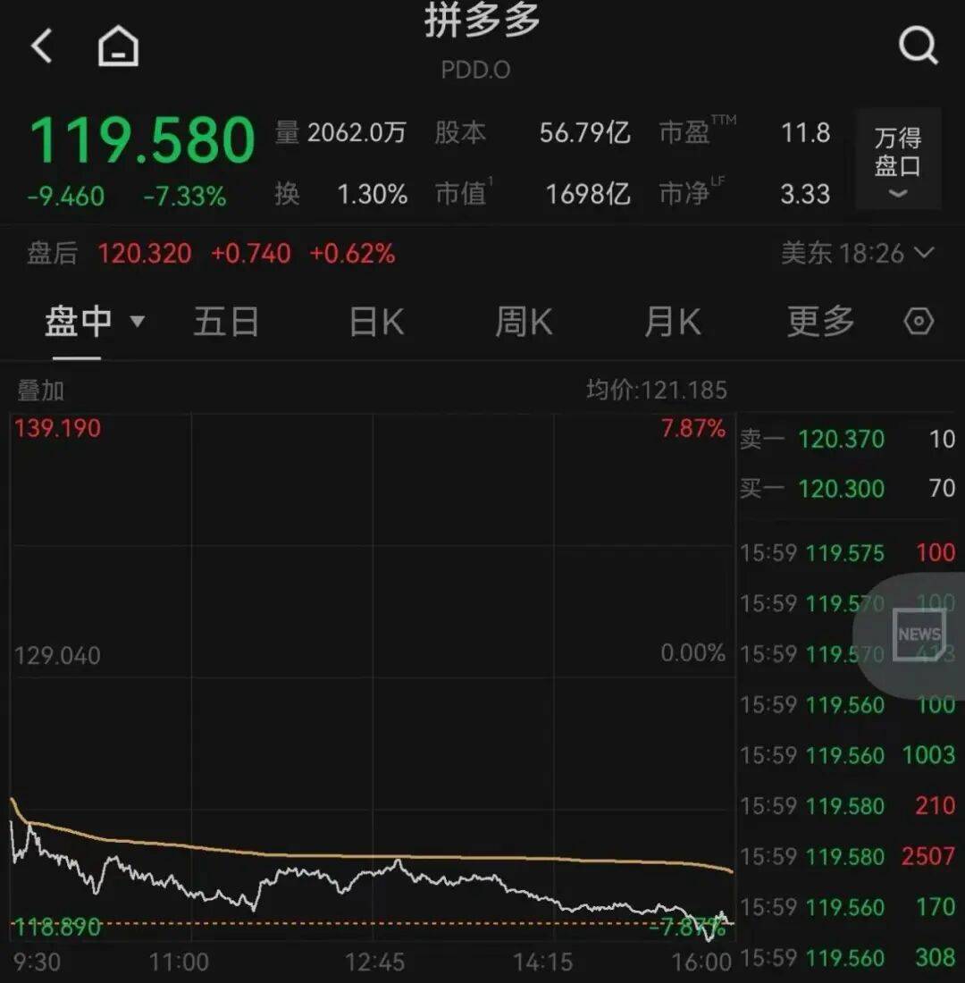 突发<strong></p>
<p>IOST</strong>,大跌!