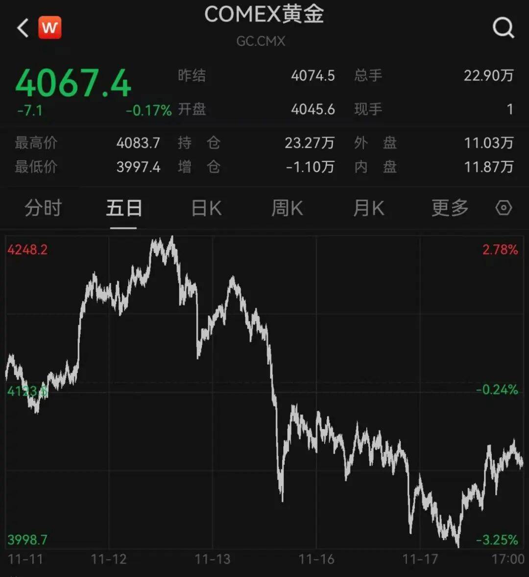 突发<strong></p>
<p>IOST</strong>,大跌!