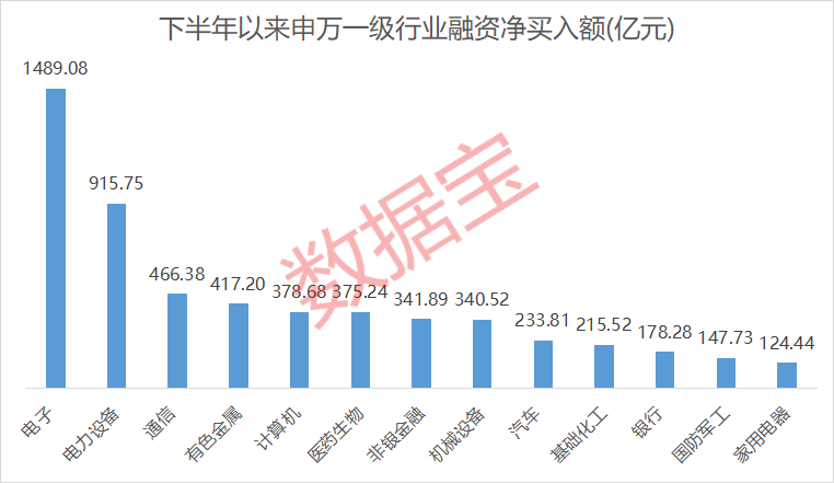 突发!300730<strong></p>
<p>IOST</strong>,被证监会立案调查!5股下半年以来获融资客爆买