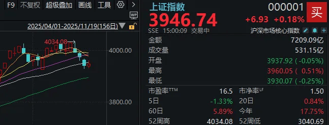 午后<strong></p>
<p>IOST</strong>,A股止跌回升!明天凌晨这件事,很多人都在等