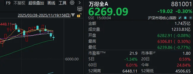 午后<strong></p>
<p>IOST</strong>,A股止跌回升!明天凌晨这件事,很多人都在等