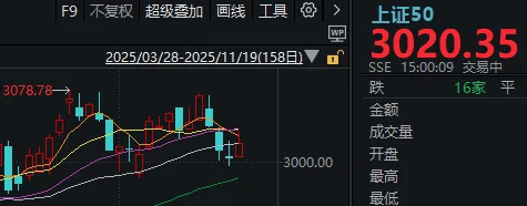 午后<strong></p>
<p>IOST</strong>,A股止跌回升!明天凌晨这件事,很多人都在等