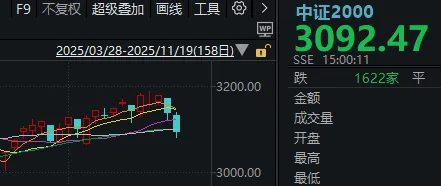午后<strong></p>
<p>IOST</strong>,A股止跌回升!明天凌晨这件事,很多人都在等