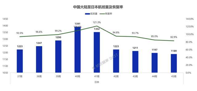 超50万张赴日机票被退订<strong></p>
<p>IOST</strong>,赴日旅客量大幅下滑!春秋航空:退票已超几万张