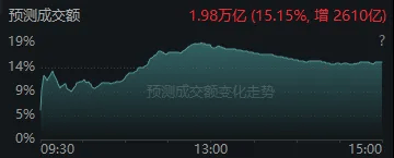 今天<strong></p>
<p>Bigone</strong>,“恐慌盘”终于出现了,你慌了吗?