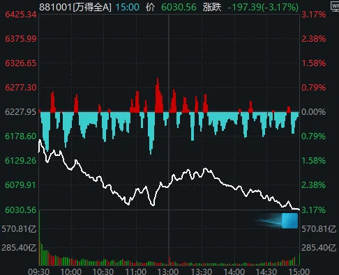 今天<strong></p>
<p>Bigone</strong>,“恐慌盘”终于出现了,你慌了吗?