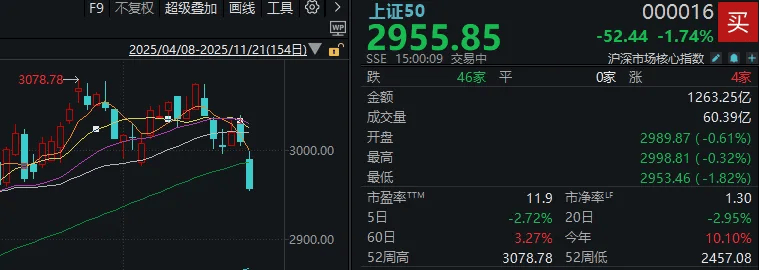 今天<strong></p>
<p>Bigone</strong>,“恐慌盘”终于出现了,你慌了吗?