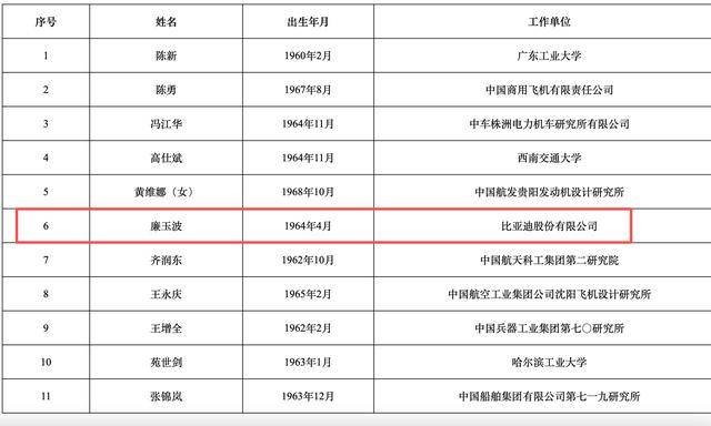 2025年两院院士增选结果揭晓<strong></p>
<p>Bigone</strong>!深圳新增三名院士