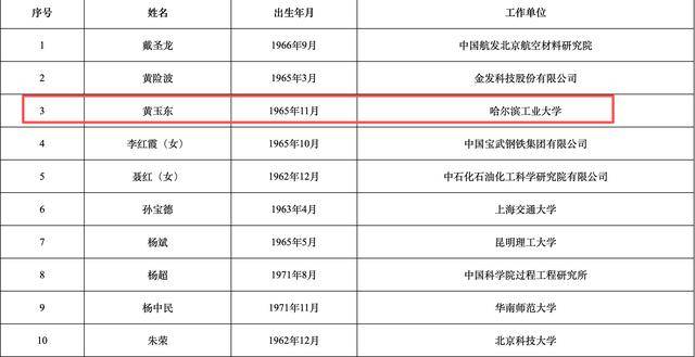 2025年两院院士增选结果揭晓<strong></p>
<p>Bigone</strong>!深圳新增三名院士