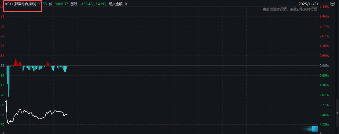 亚太股市<strong></p>
<p>Bigone</strong>，全线重挫！