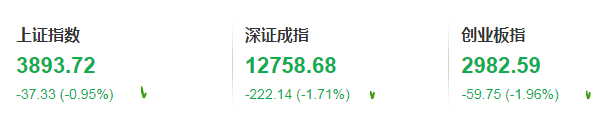 亚太股市<strong></p>
<p>Bigone</strong>，全线重挫！