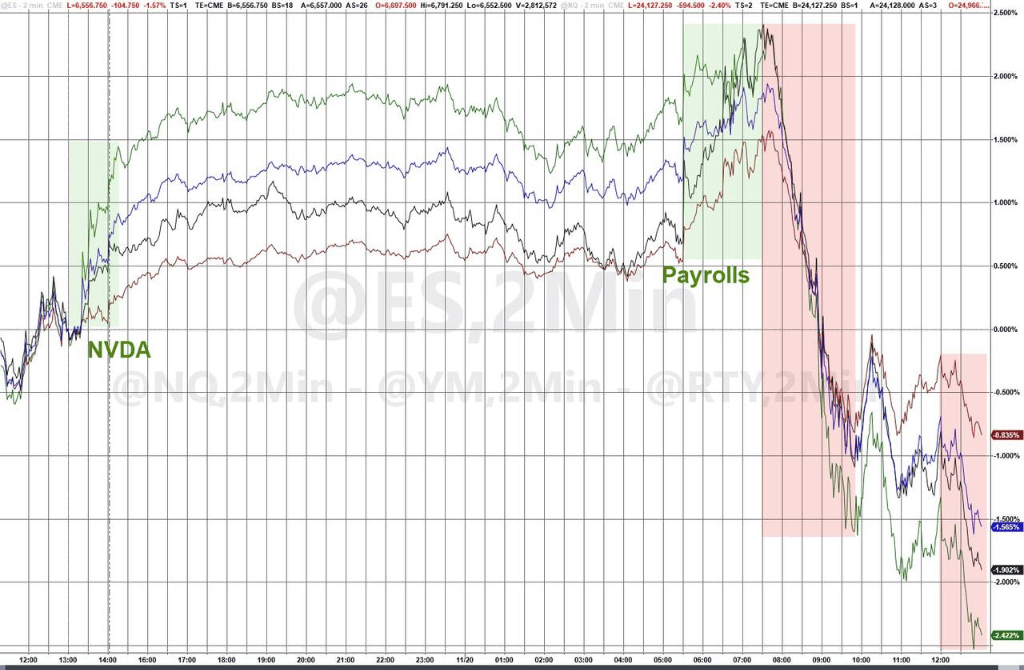 隔夜<strong></p>
<p>Bigone</strong>，美股为何巨震暴跌？高盛给出九大理由