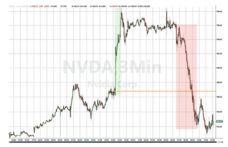 隔夜<strong></p>
<p>Bigone</strong>，美股为何巨震暴跌？高盛给出九大理由
