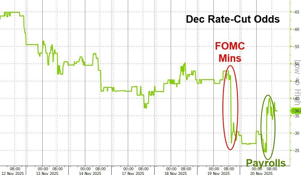 隔夜<strong></p>
<p>Bigone</strong>，美股为何巨震暴跌？高盛给出九大理由