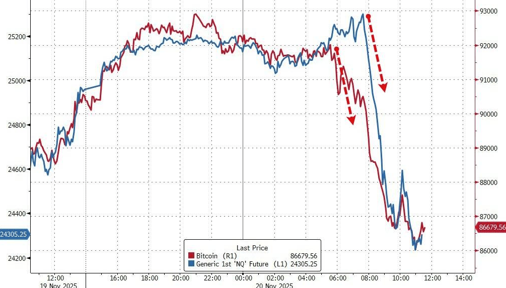隔夜<strong></p>
<p>Bigone</strong>，美股为何巨震暴跌？高盛给出九大理由