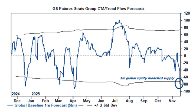 隔夜<strong></p>
<p>Bigone</strong>，美股为何巨震暴跌？高盛给出九大理由