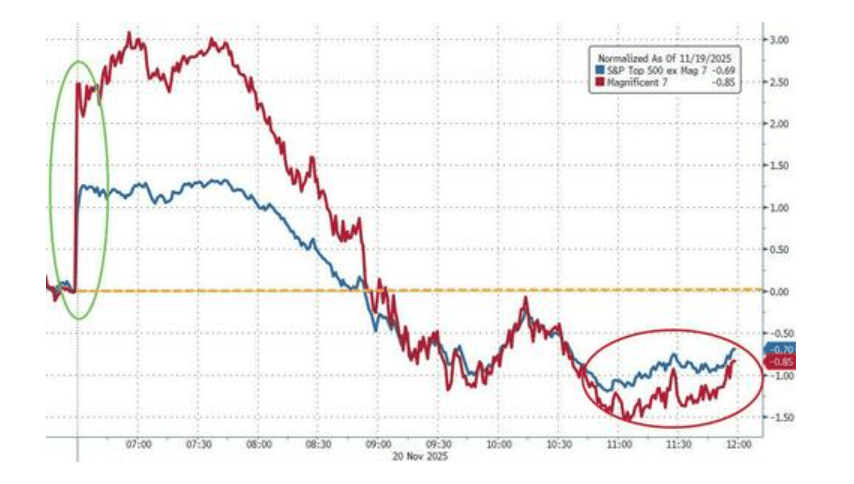 隔夜<strong></p>
<p>Bigone</strong>，美股为何巨震暴跌？高盛给出九大理由