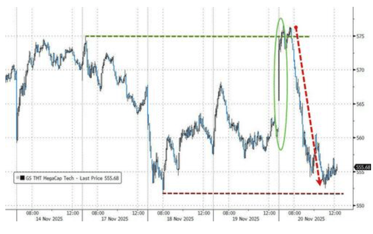隔夜<strong></p>
<p>Bigone</strong>，美股为何巨震暴跌？高盛给出九大理由