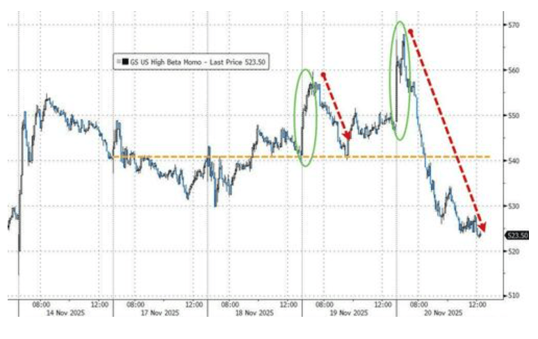 隔夜<strong></p>
<p>Bigone</strong>，美股为何巨震暴跌？高盛给出九大理由