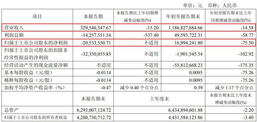 副总经理秦国芬被查<strong></p>
<p>Bigone</strong>,她去年年薪超百万元