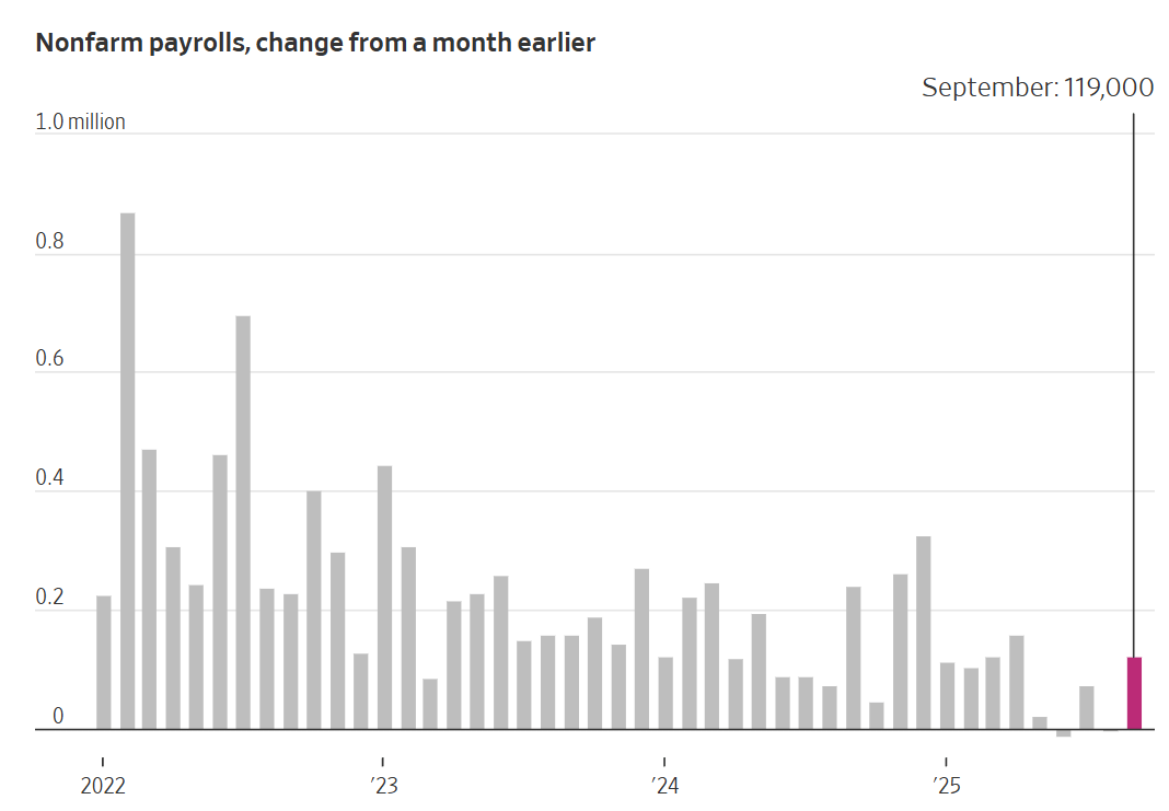 刚刚!美联储<strong></p>
<p>Bigone</strong>,降息大消息!