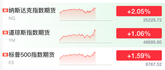 刚刚!美联储<strong></p>
<p>Bigone</strong>,降息大消息!