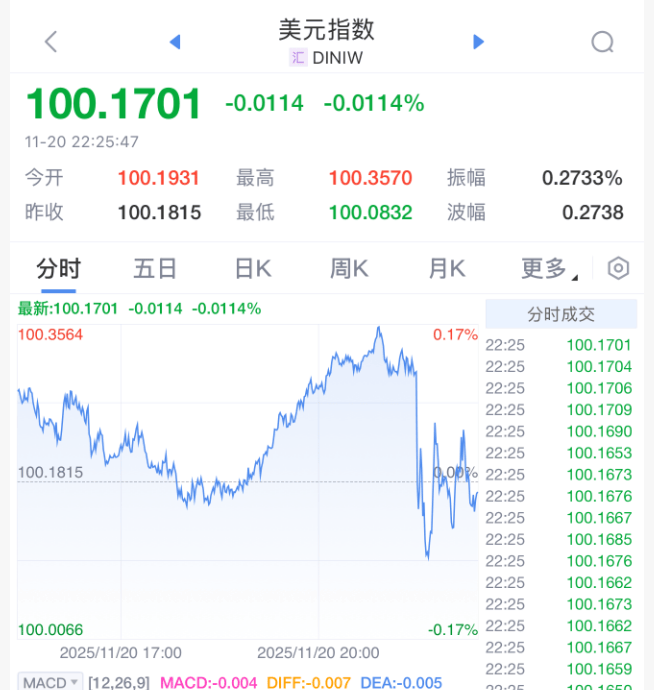 刚刚!美联储<strong></p>
<p>Bigone</strong>,降息大消息!