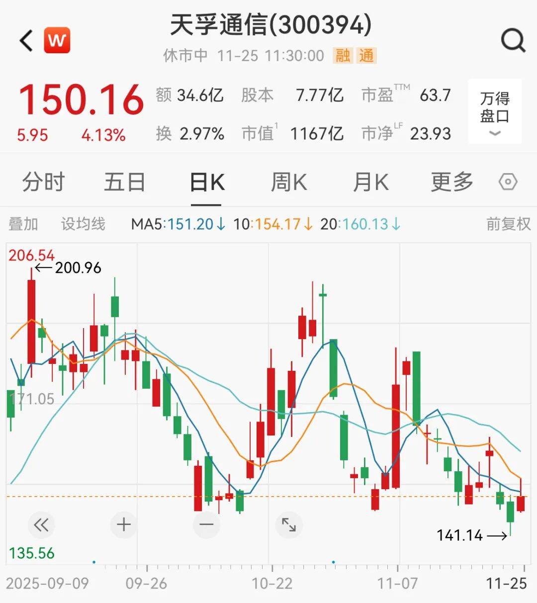 A股<strong></p>
<p>欧易OKEX官网下载</strong>，大反攻！