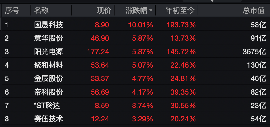 A股<strong></p>
<p>欧易OKEX官网下载</strong>，大反攻！