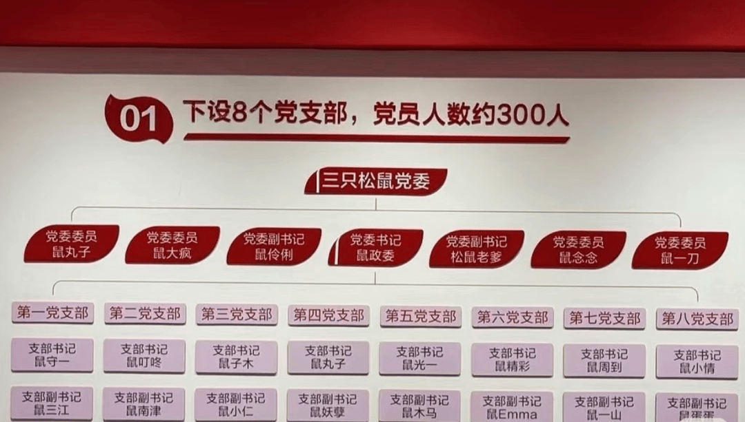 “鼠标垫”“鼠键盘”……入职要冠鼠姓<strong></p>
<p>欧易OKEX官网下载</strong>,三只松鼠回应