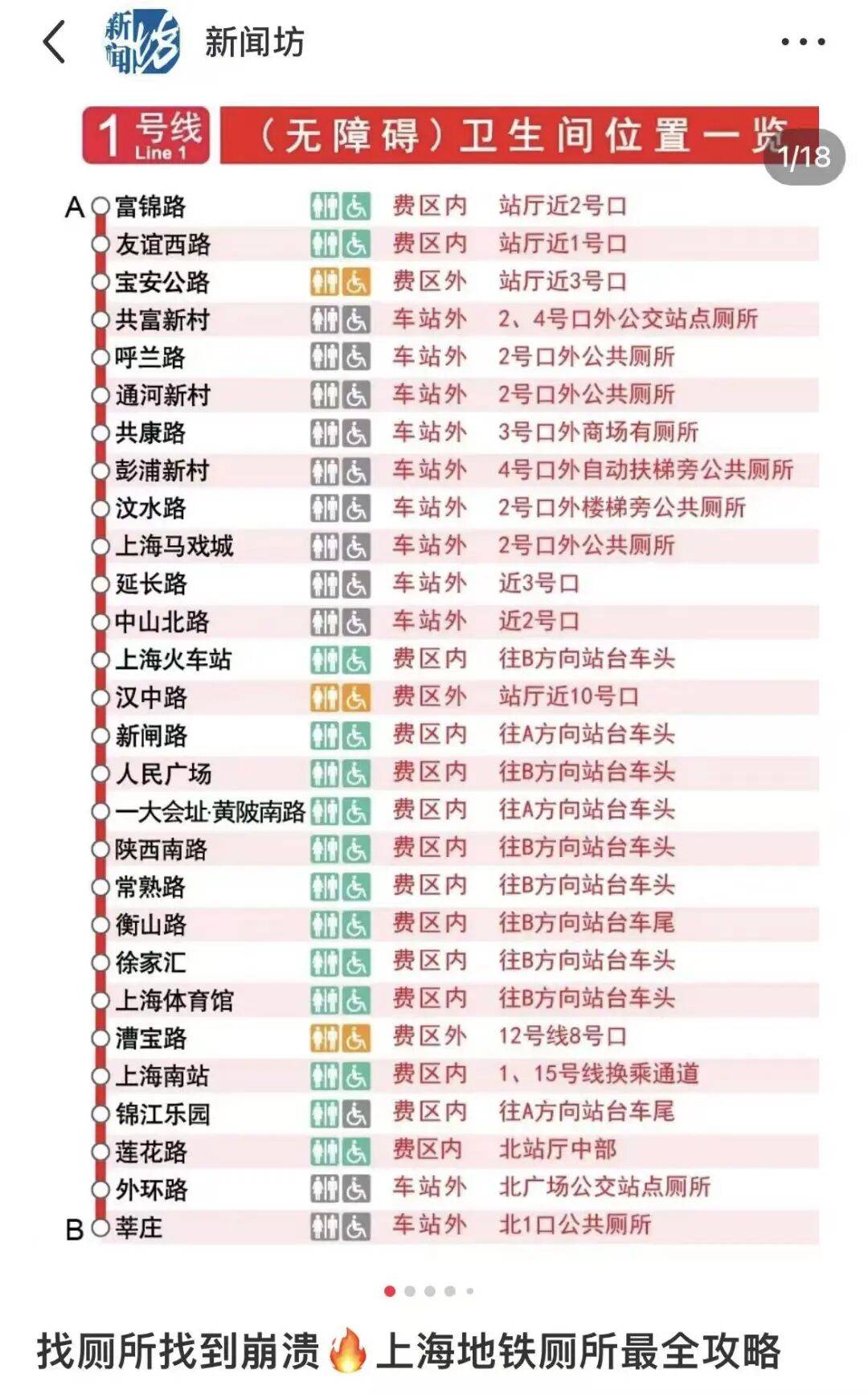 事发上海地铁，尴尬又崩溃！几乎每个人都遇到过，官方：在改了