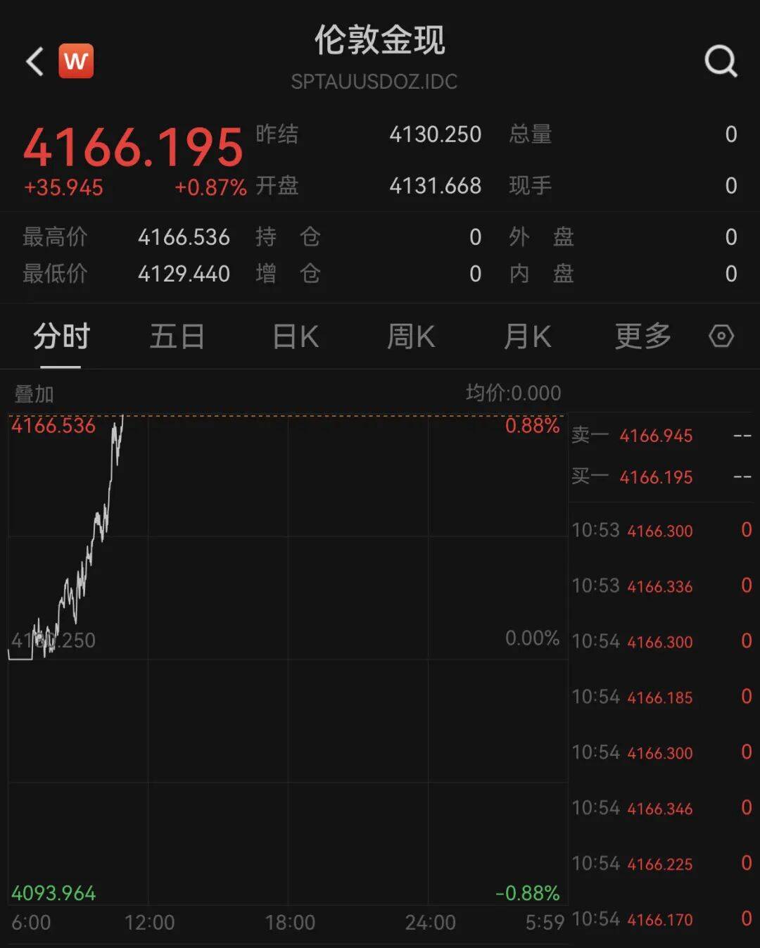 俄乌局势突变<strong></p>
<p>聚币网</strong>!乌方否认!黄金拉升!