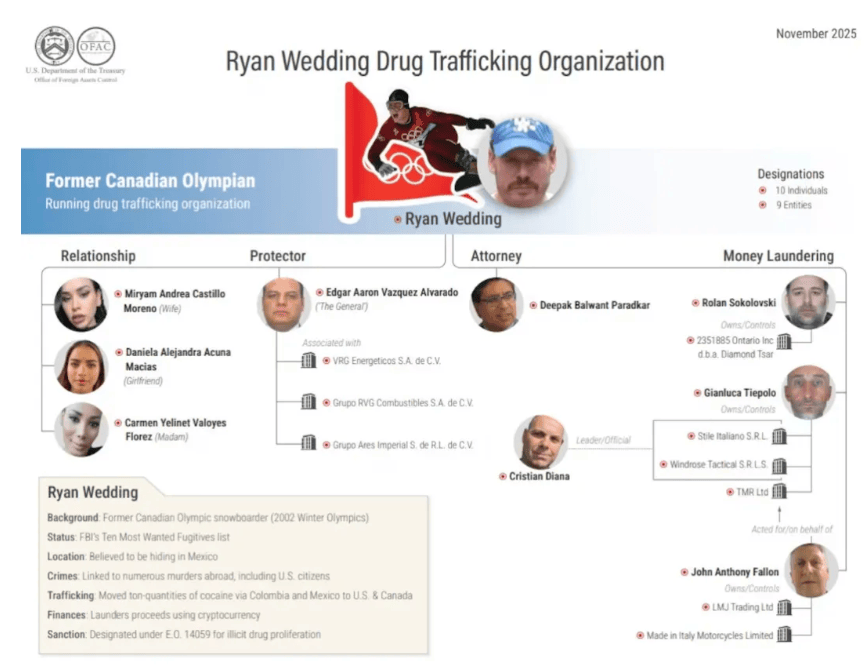 悬赏1500万美金!前奥运选手涉多起案件<strong></p>
<p>聚币网</strong>,被列入十大通缉犯