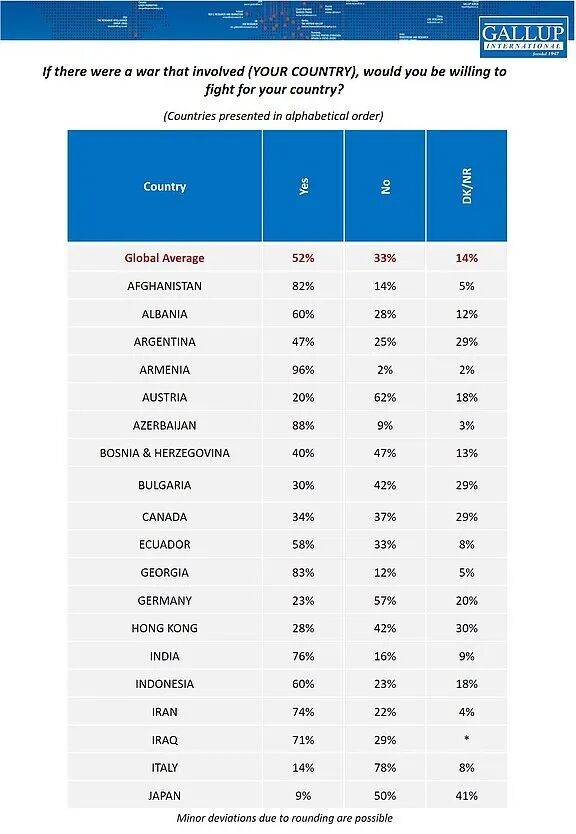 日本人也想不通:82%的人说要为台去死<strong></p>
<p>BLUR币</strong>,但肯为日而战的却只有9%