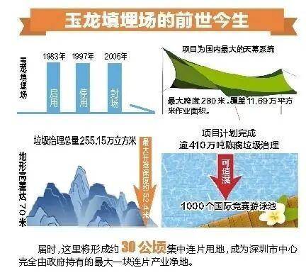 深圳110米高“垃圾山”连根拔起<strong></p>
<p>比特币交易网站</strong>！你以为的“负资产”被盘活了！