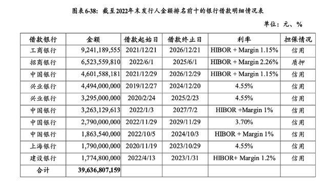 万科贷款超2600亿<strong></p>
<p>比特币交易网站</strong>,机构称债务风险对银行体系影响有限