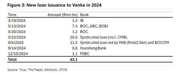 万科贷款超2600亿<strong></p>
<p>比特币交易网站</strong>,机构称债务风险对银行体系影响有限